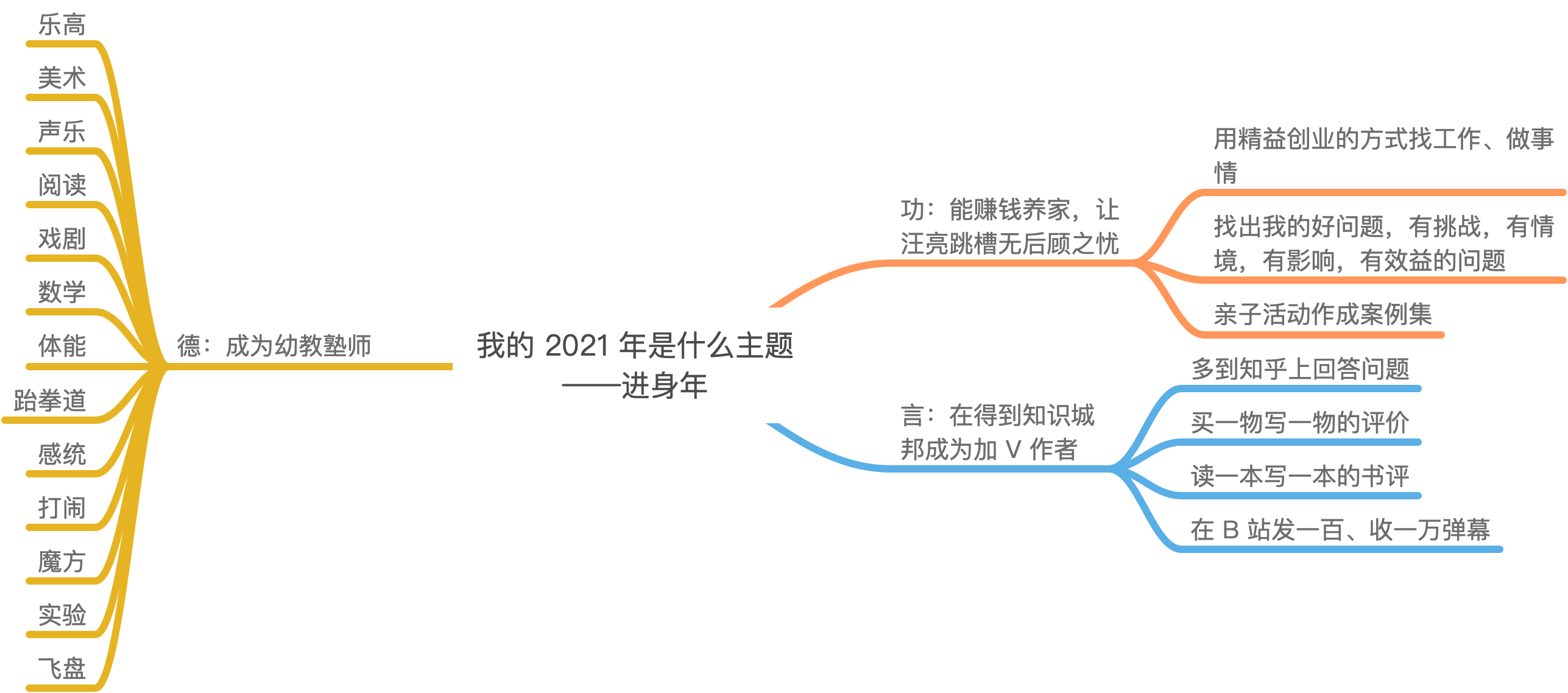 我的 2021 是什么年